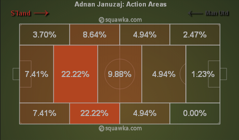 Januzaj action 2