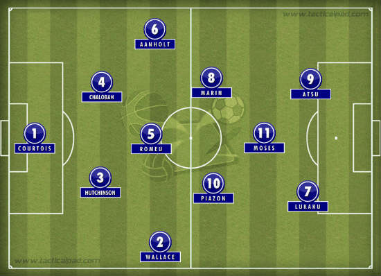 Chelsea's on loan XI, recently becoming famous on Social Media channel. Illustration made via TacticalPad