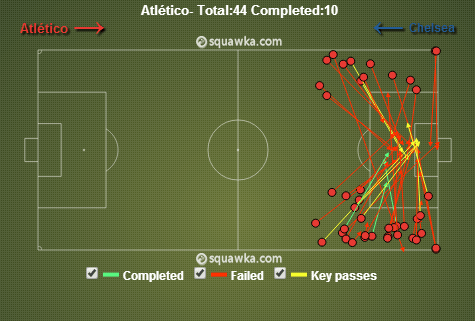 Atletico Crosses