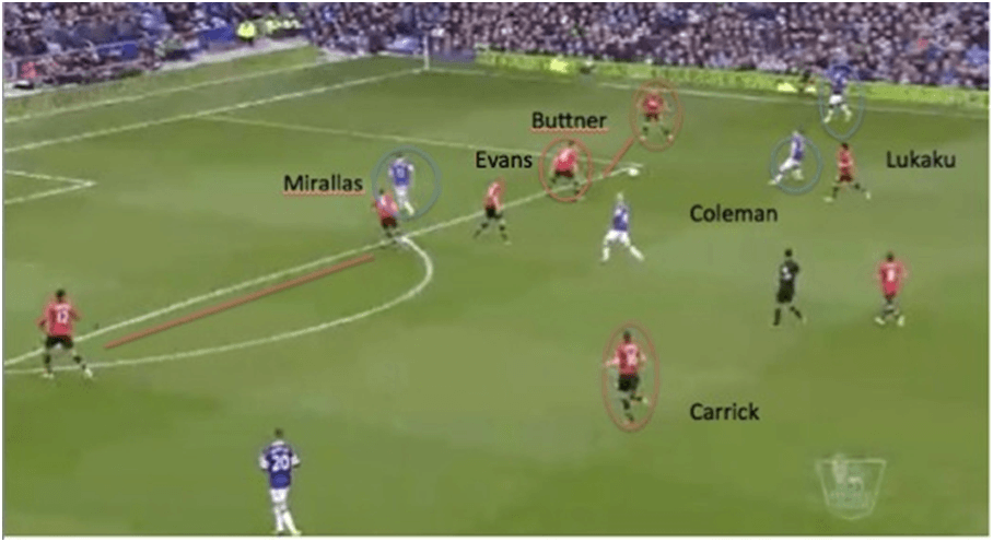 Everton vs Man United Tactics 