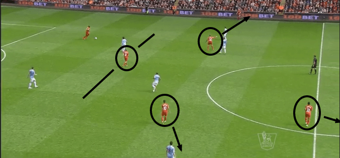 Liverpool Midfield Set-Up