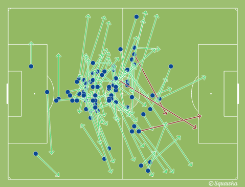 Cabaye's passing illustration (via Squawka)