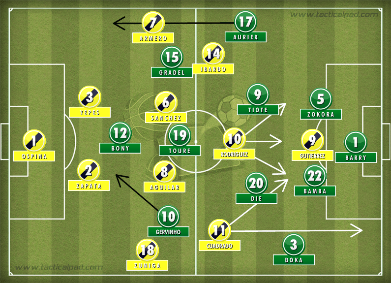 Colombia Ivory Coast Tactics