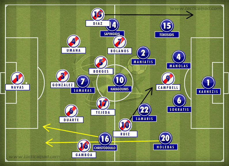 Costa Rica Greece Tactics