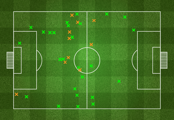 Netherlands' tackles, illustration via FourFourTwo