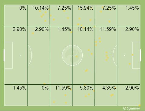 James' positional map | Squawka