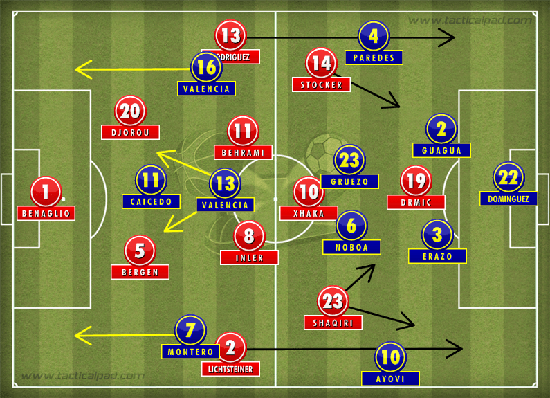 Switzerland Ecuador Tactics