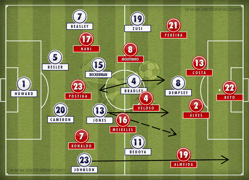 USA Portugal Tactics