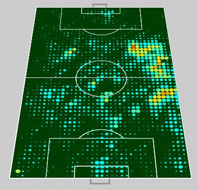 USA's heat-map via LivSports.in gives you a clear idea of their approach