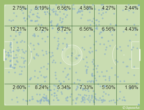 Uruguay happy to sit deep (via Squawka)