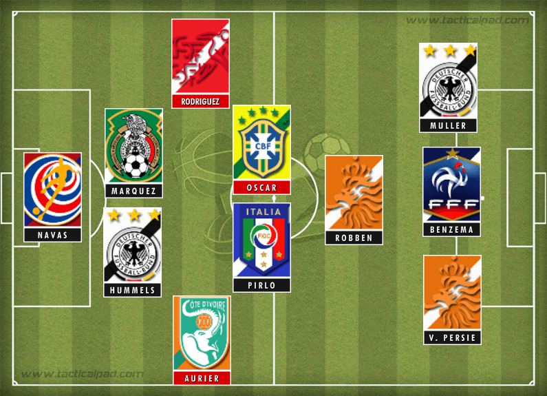 World Cup XI 1