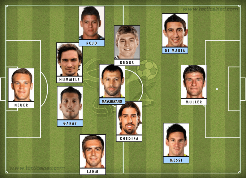 Germany Argentina Combined XI