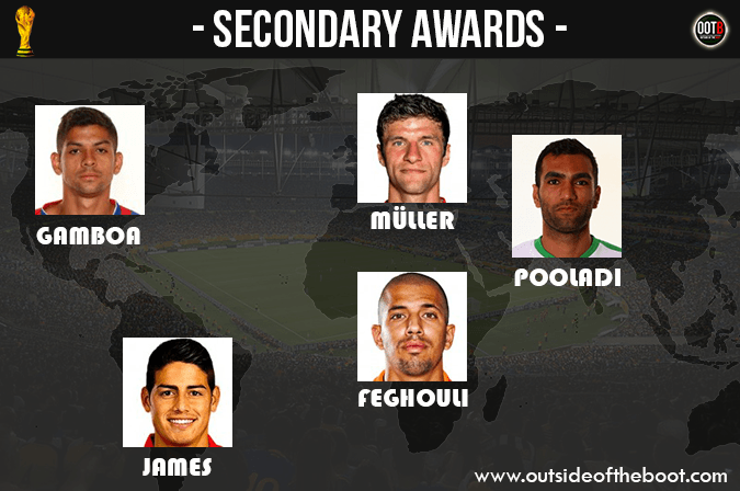 Secondary Awards (1)