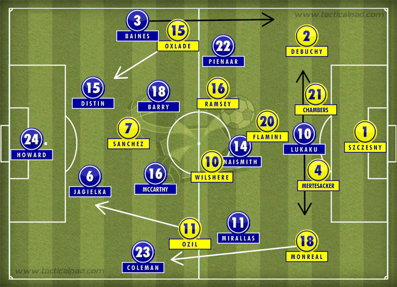 Everton 2-2 Arsenal Tactics