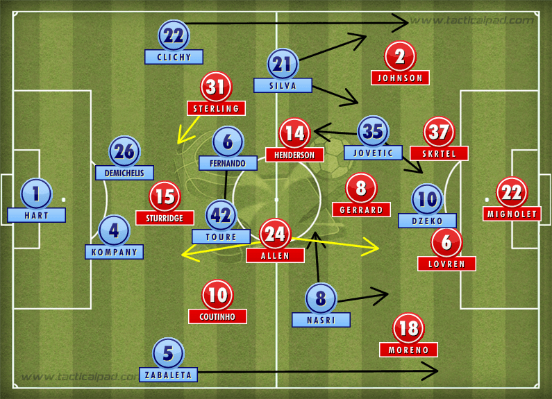 Man City Liverpool Tactics