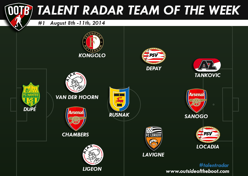 Talent Radar Best Young Players 1