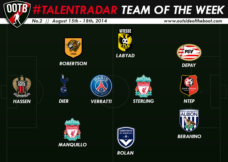 Talent Radar Best Young Players 2 Week