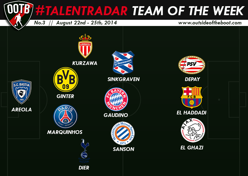 Talent Radar Best Young Players 3 Week