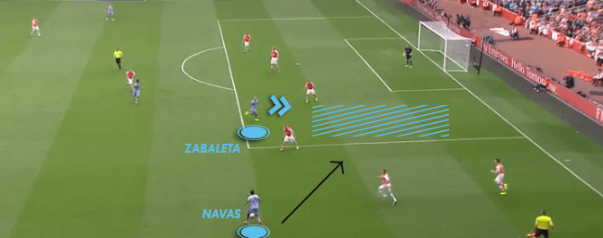 Arsenal Defensive issues 1