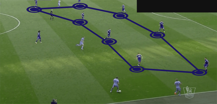 Chelsea prevent space between lines 2