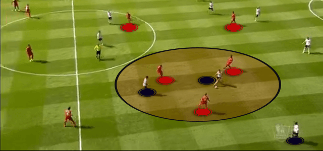 Liverpool Pressing vs Tottenham