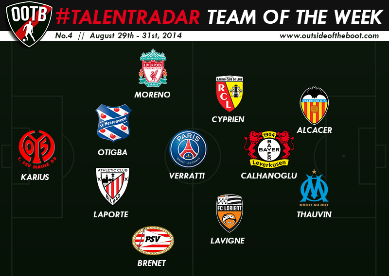 Talent Radar Best Young Players 4 Week