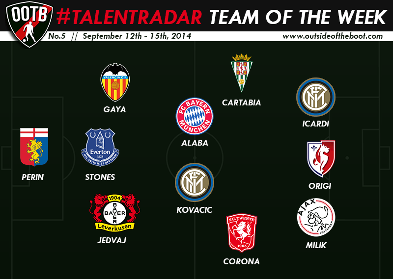 Talent Radar Best Young Players 5 Week