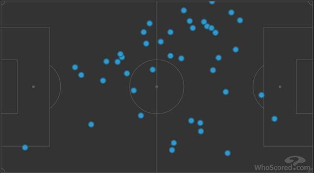 Fellaini was able to complete tons of passes in Manchester United's half | via WhoScored