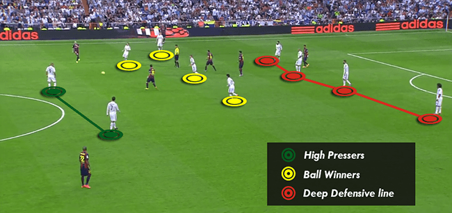 Final Minutes Real madrid