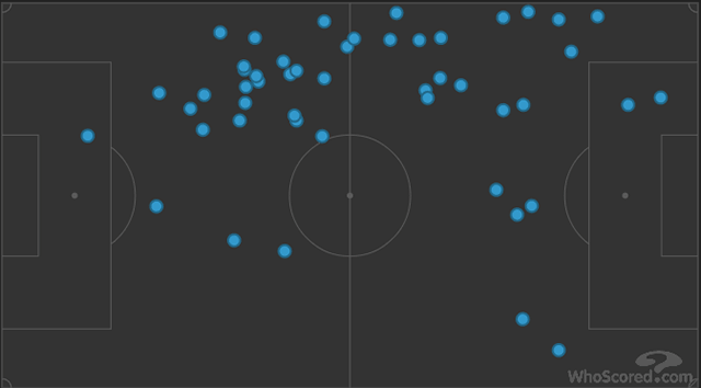 Isco's touches | via WhoScored