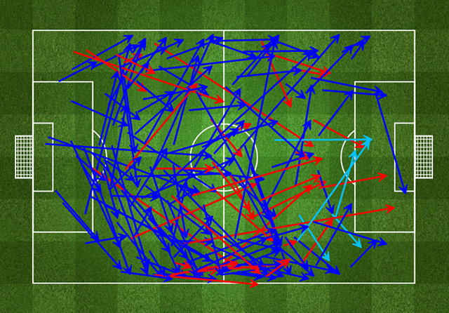 Bayern 1st half passes