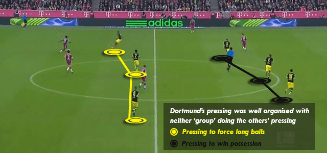 Dortmund Pressing Set-up