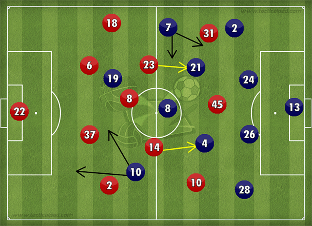 Liverpool 1-2 Chelsea Line-Ups