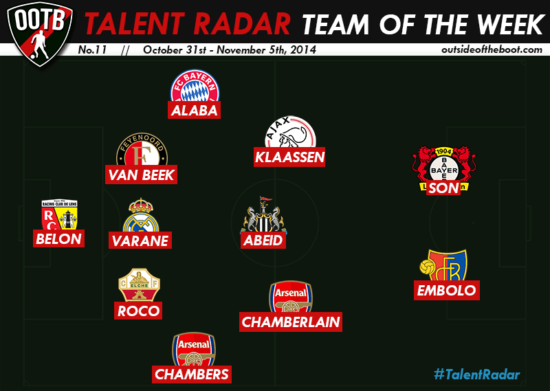 Talent Radar Team of the Week 11