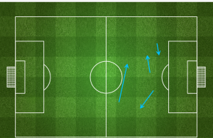 Marseille created seven goal-scoring chances from  open play before Moura scored in the 38th minute of the game 