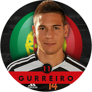 Raphael Guerreiro 2015 | Best Young Players