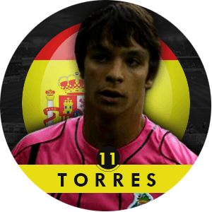 Oliver Torres 2015 | Best Young Players