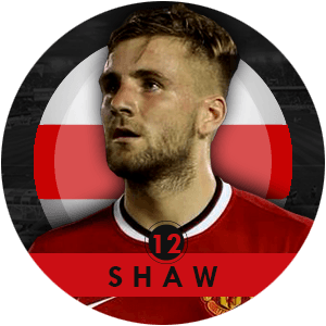 Luke Shaw 2015 | Best Young Players