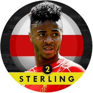 Raheem Sterling 2015 | Best Young Players