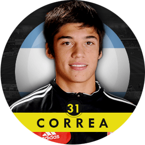 Joaquin Correa 2015