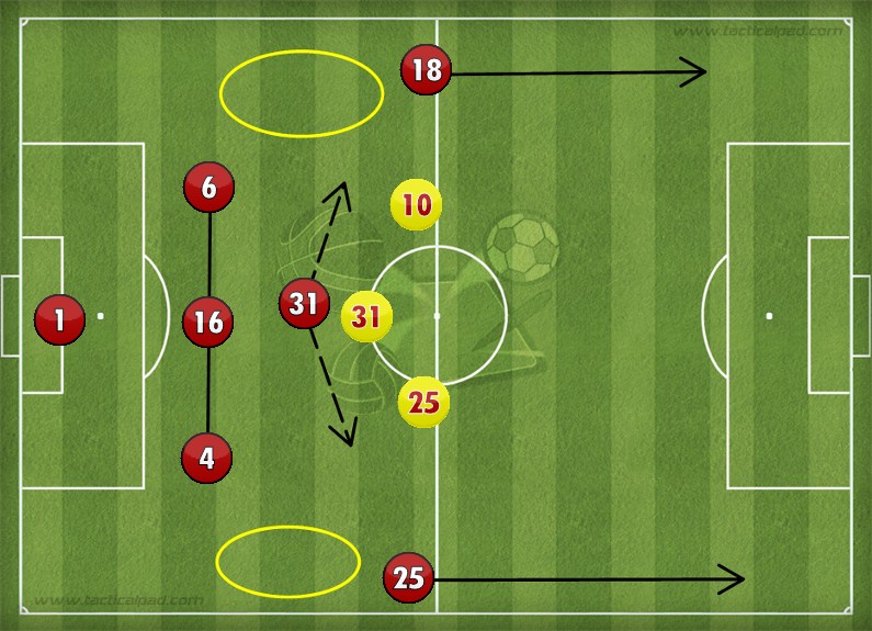 Defence vs Attack | Manchester United 3-0 Liverpool