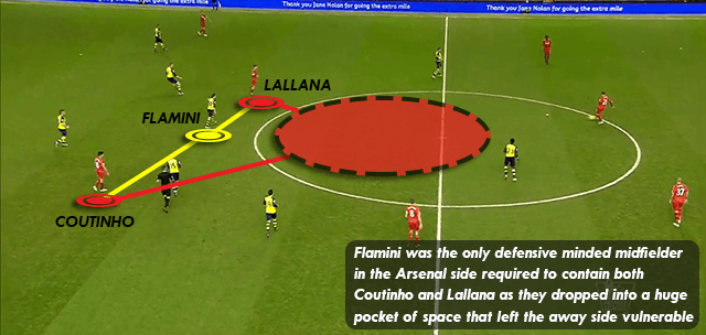 Liverpool 2-2 Arsenal: Tactical Analysis