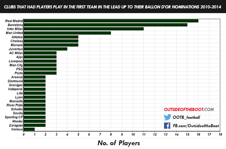 Best Players in the World 2010-2014 (Development Level)