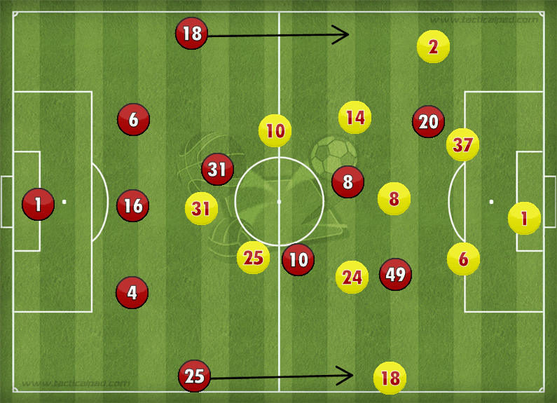 Manchester United Liverpool Line Ups