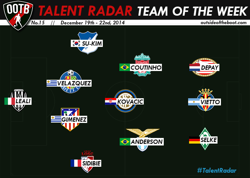 Talent Radar Best Young Players of the Week