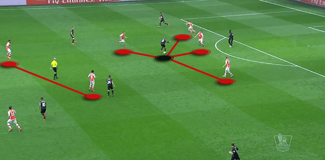 Arsenal Liverpool High Pressing