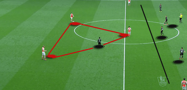 Arsenal Liverpool Lack of Pressing