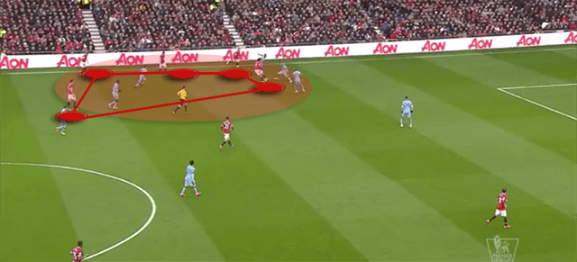 United overload City's right channel: 5 players within a small space