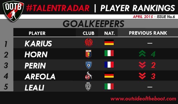 Talent Radar Best Young Goalkeepers 6 Issue