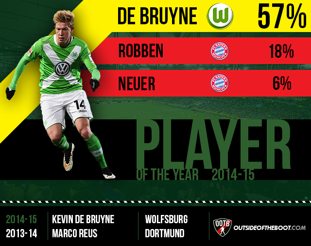 Bundesliga Player of the Year 2014-15 New